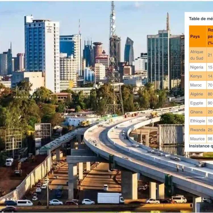 Top 10 des pays africains aux infrastructures performantes