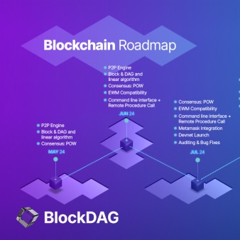 Feuille de route mise à jour de BDAG | Rallye Dogecoin | Prévision du prix du Bitcoin Cash